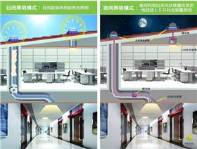香港正能量太陽光照明系統(tǒng)，有光就能亮，沒光也能亮