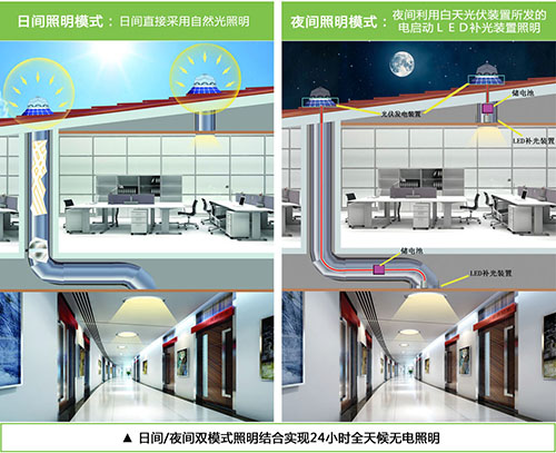 香港正能量光導(dǎo)照明系統(tǒng)白天、夜間工作原理.jpg